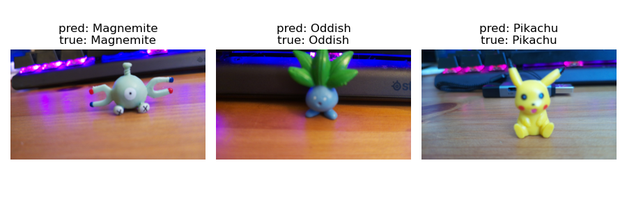 On-device prediction output